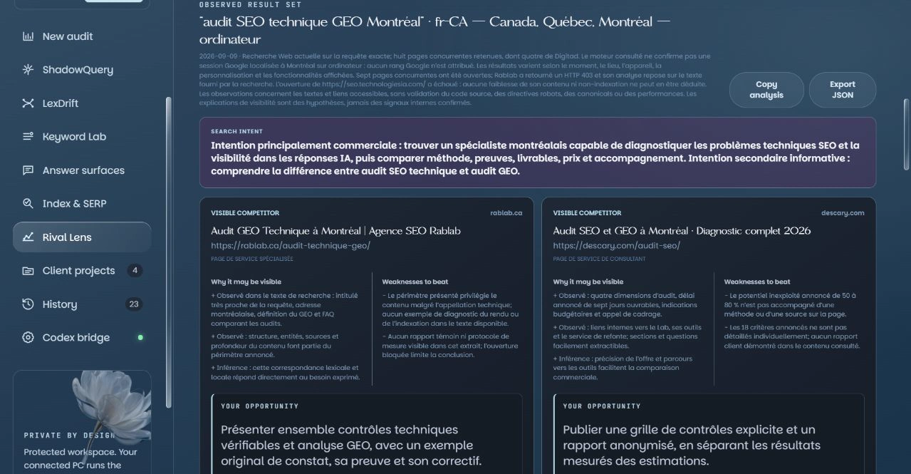 Rival Lens : analyse en direct des concurrents visibles pour un mot-clé, avec forces et faiblesses observées.